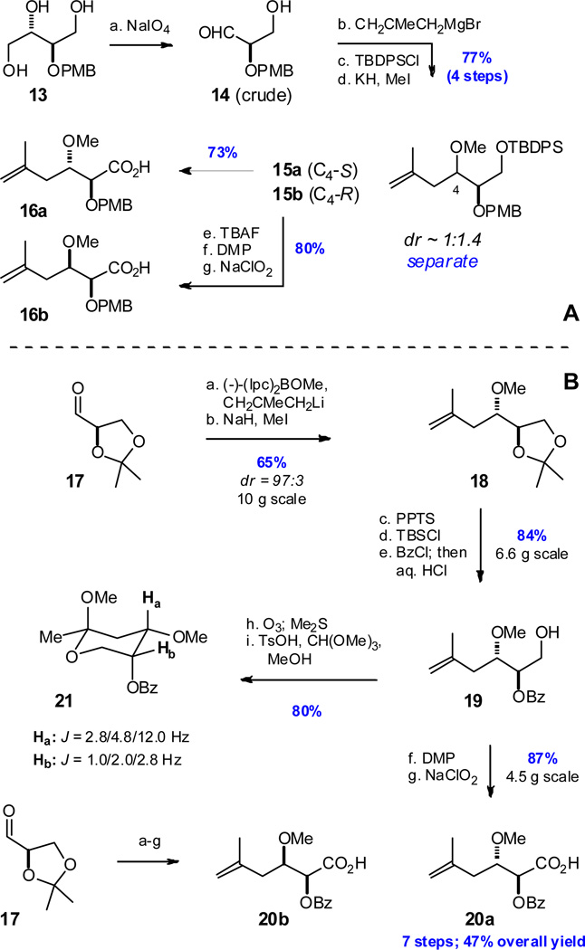 Scheme 2