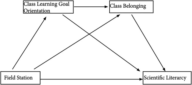 FIGURE 1.