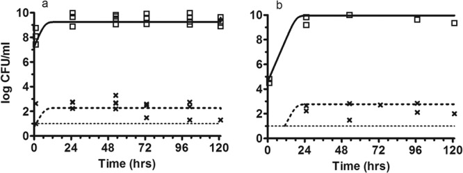 Fig 4