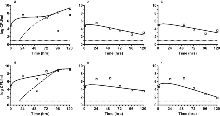 Fig 6