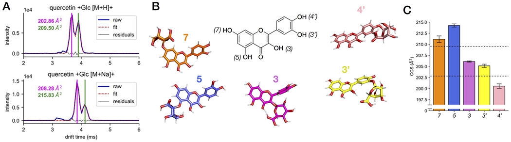 Figure 5.