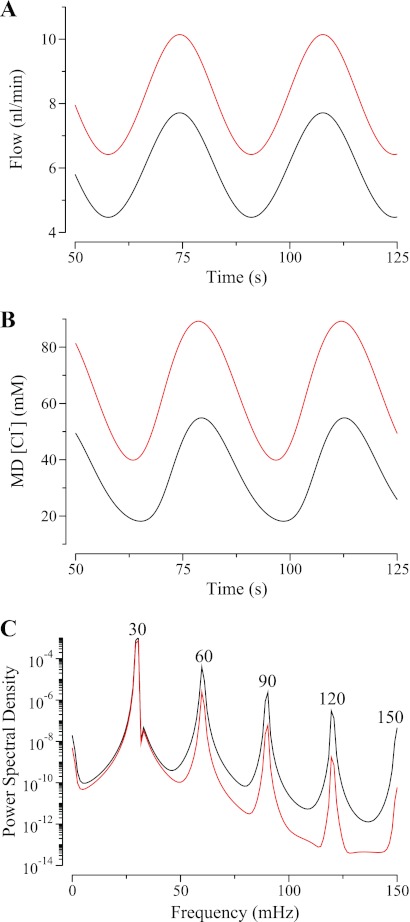 Fig. 7.