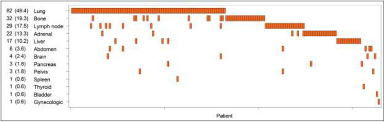 Figure 2 -