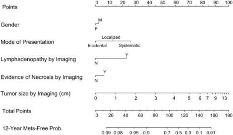 Figure 1 –