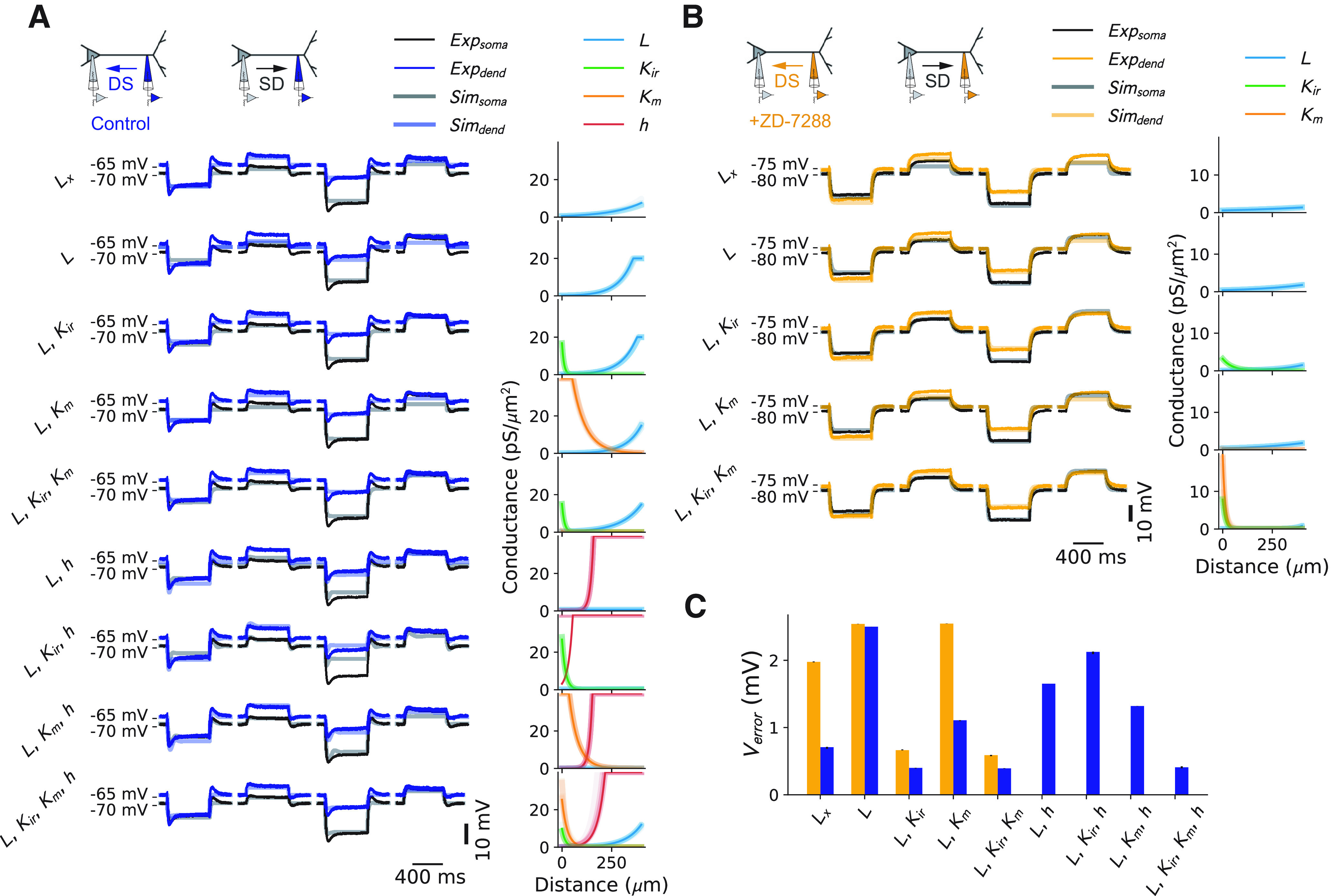 Figure 4.