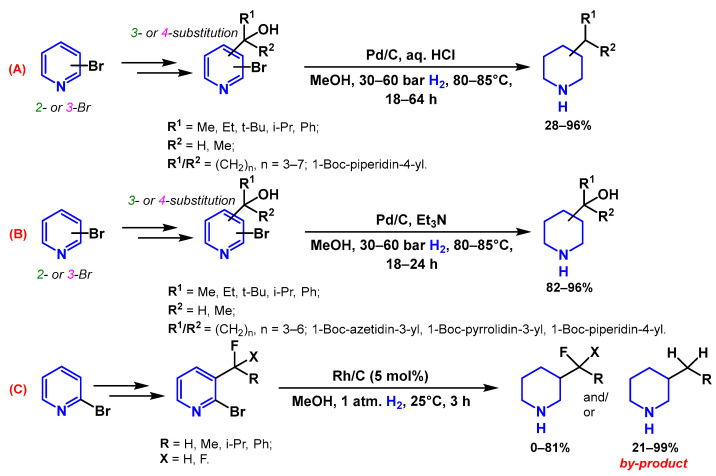 Scheme 6