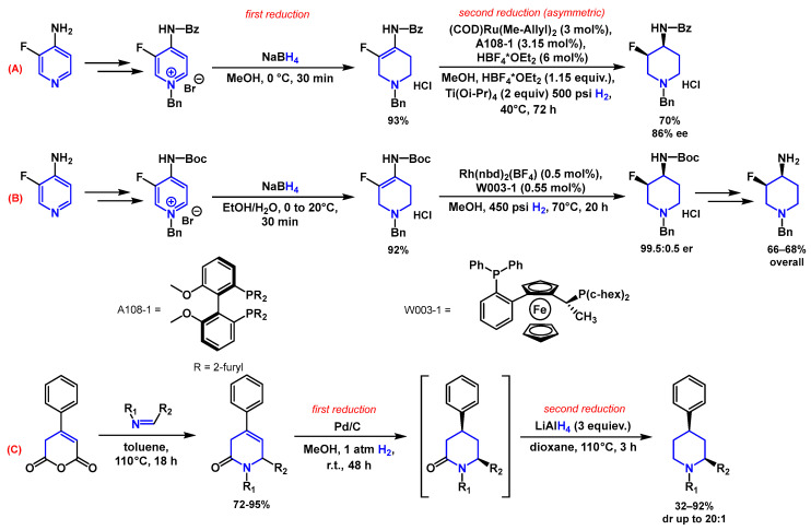 Scheme 11