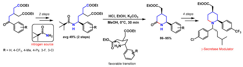 Scheme 37