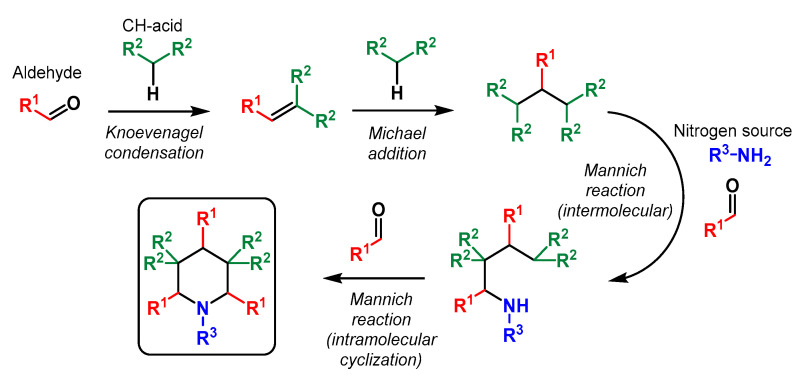 Scheme 58