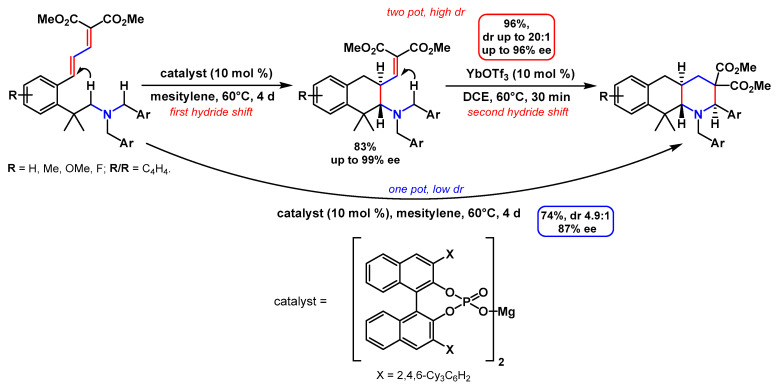 Scheme 23