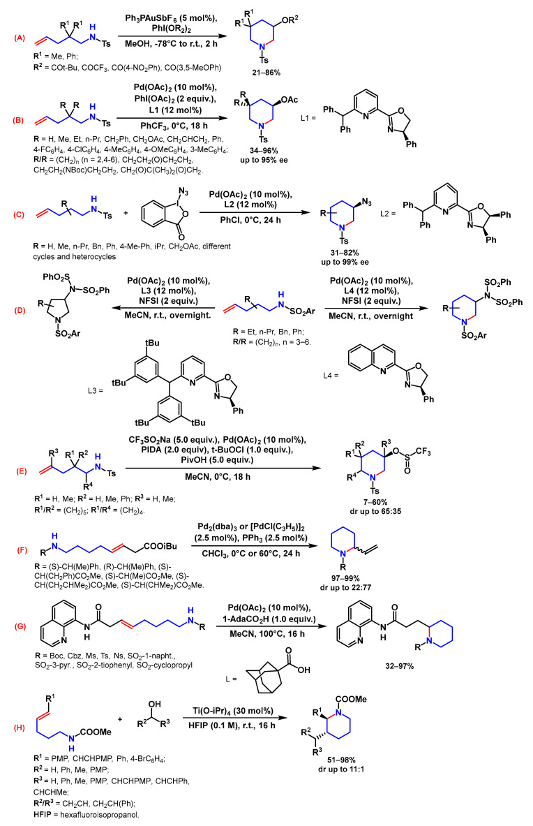 Scheme 14