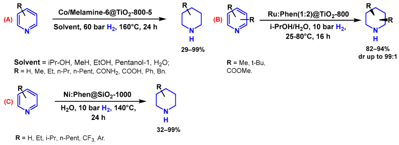 Scheme 2