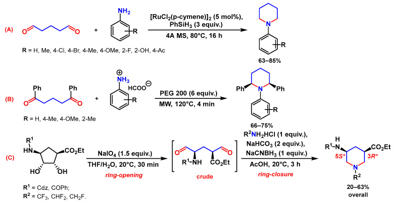 Scheme 45