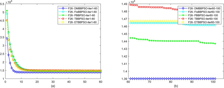 Fig 27