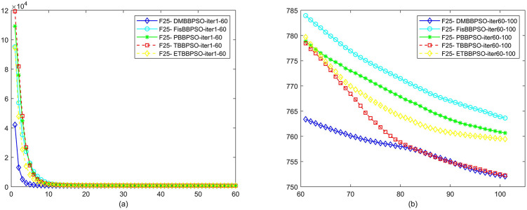 Fig 26