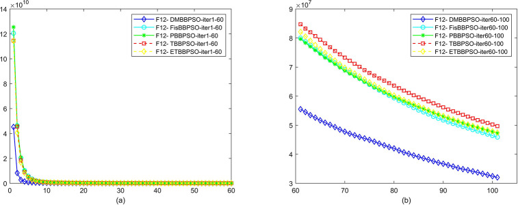 Fig 13