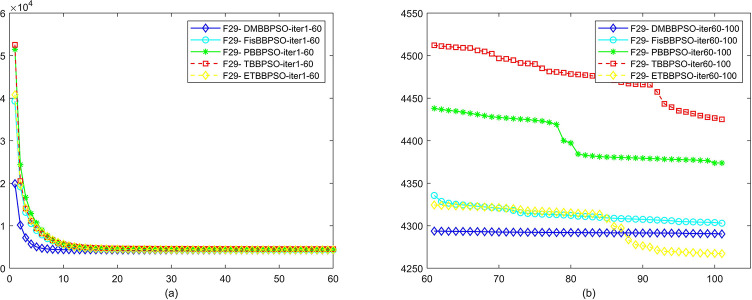 Fig 30