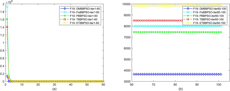 Fig 20