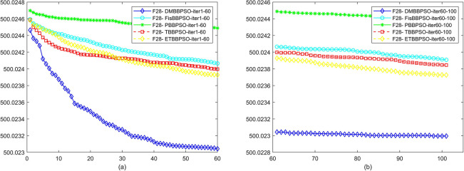 Fig 29