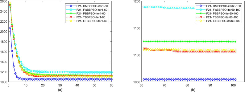 Fig 22