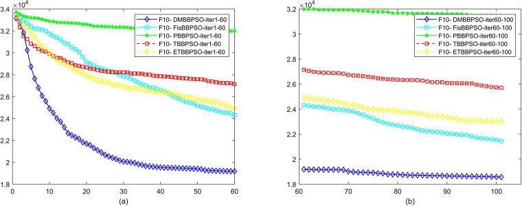 Fig 11