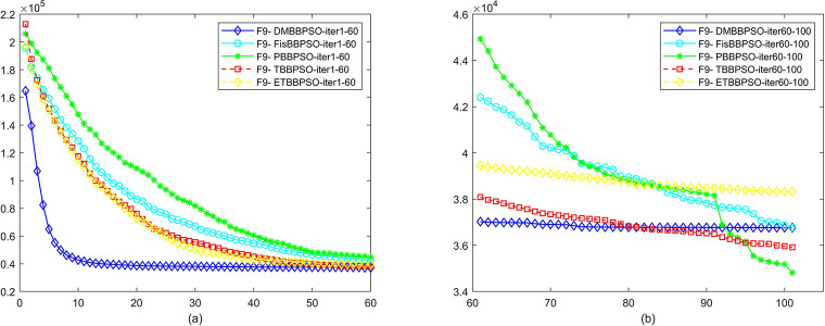 Fig 10