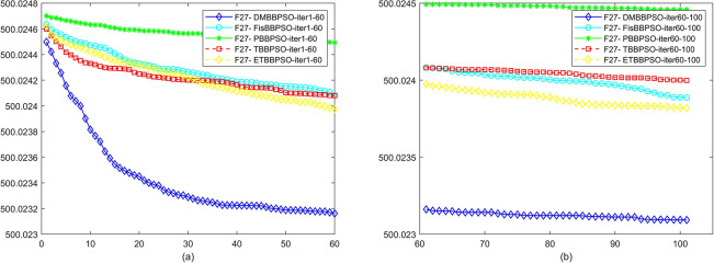 Fig 28