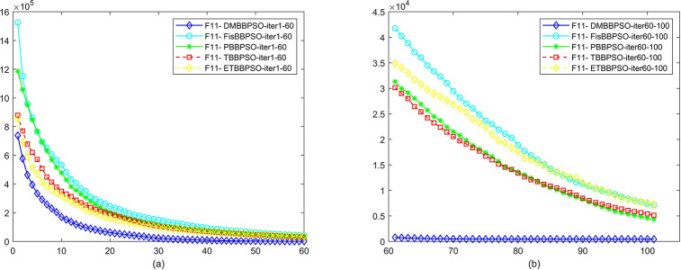 Fig 12