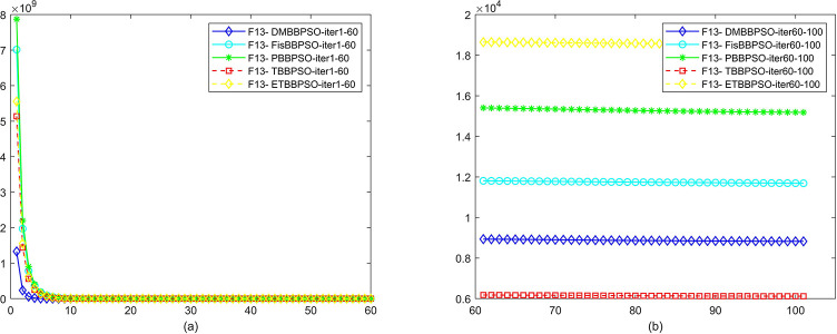 Fig 14