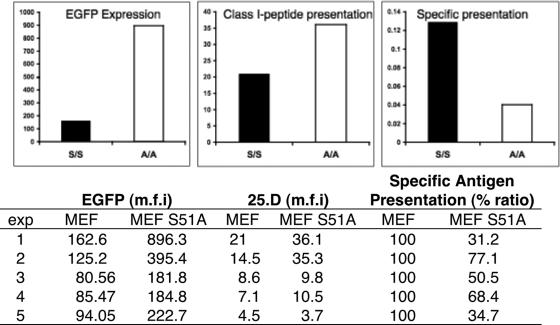 FIG. 7.