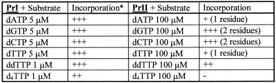 graphic file with name gkd210t02.jpg