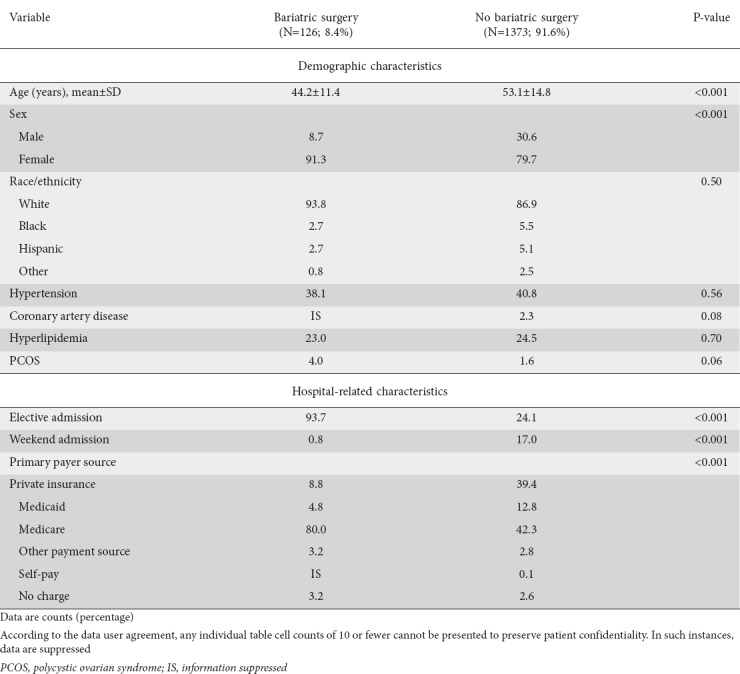 graphic file with name AnnGastroenterol-32-73-g001.jpg