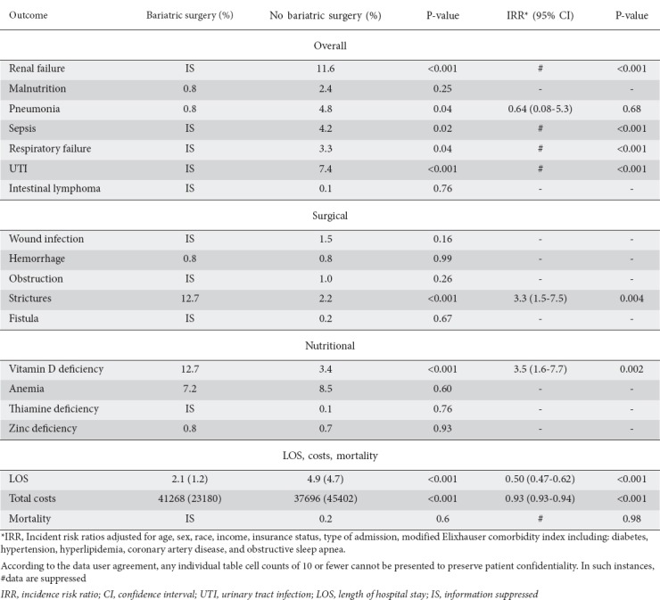 graphic file with name AnnGastroenterol-32-73-g004.jpg