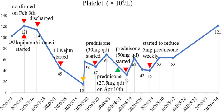 Fig. 1