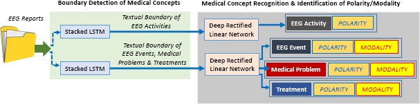 Figure 2: