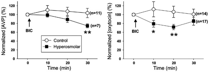 Figure 9.