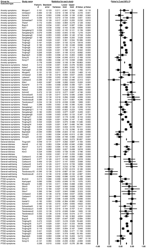 Figure 2b.