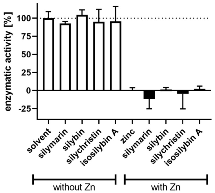 Figure 21