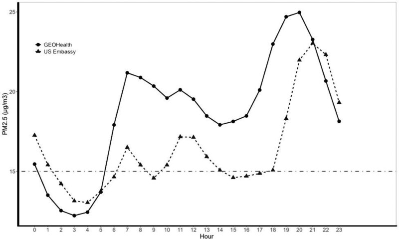 Figure 5.