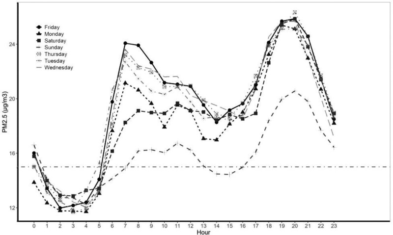 Figure 6.