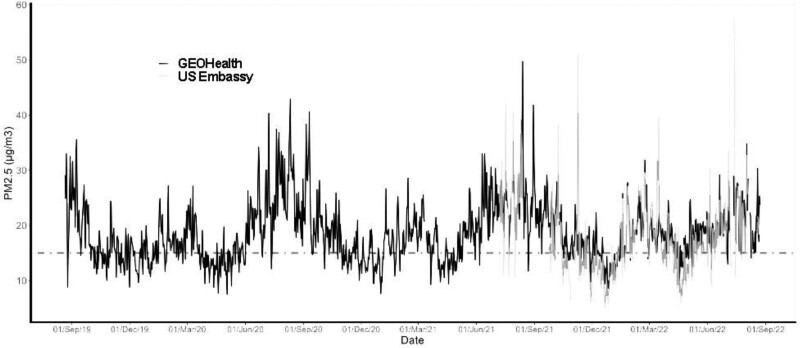 Figure 3.