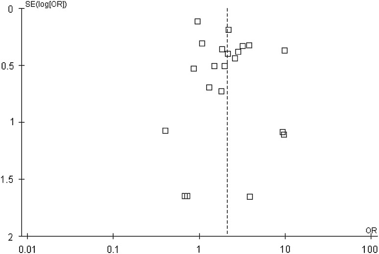 Fig. 2