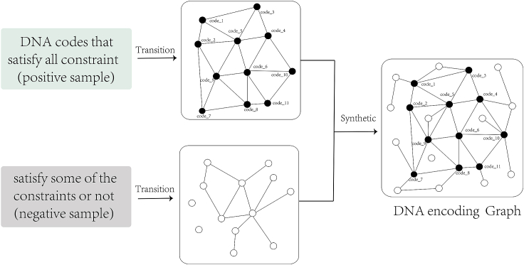 Figure 6