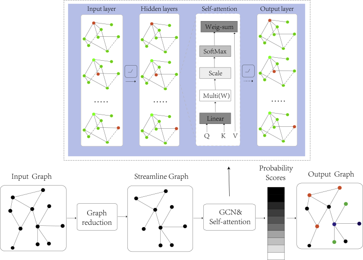 Figure 1