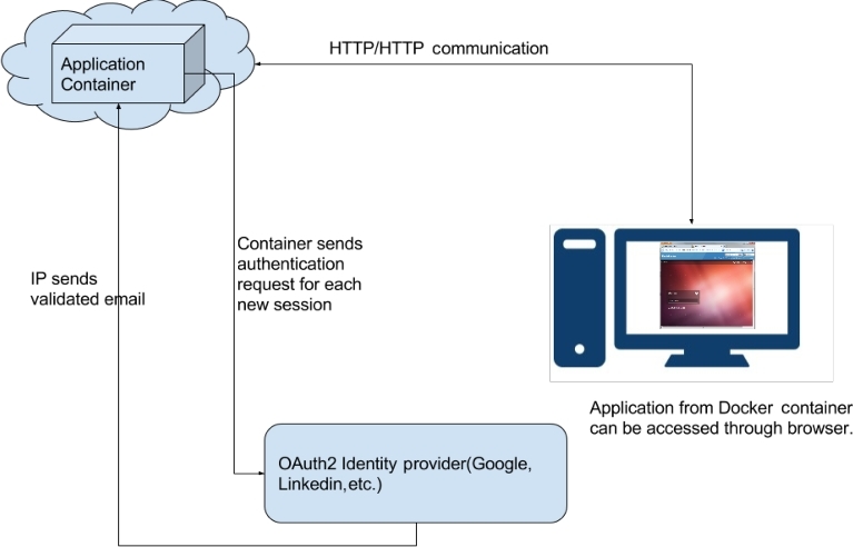 Figure 1: