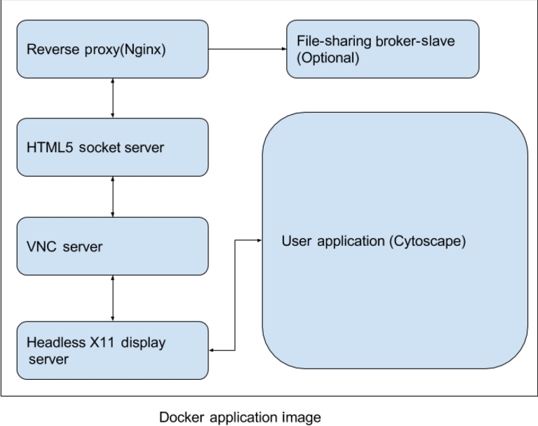 Figure 2: