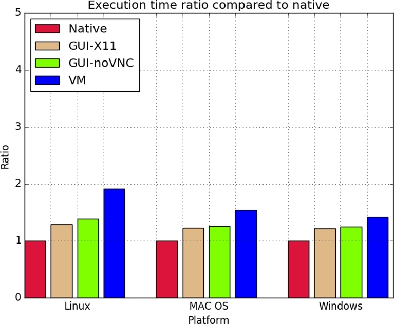 Figure 4: