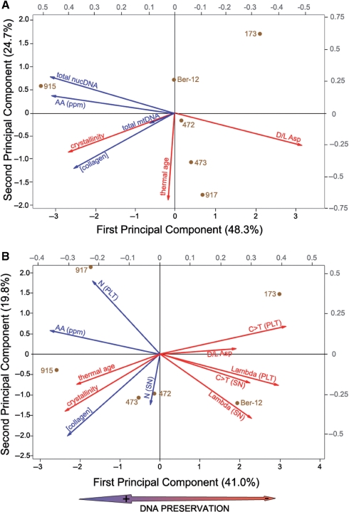 Figure 5.