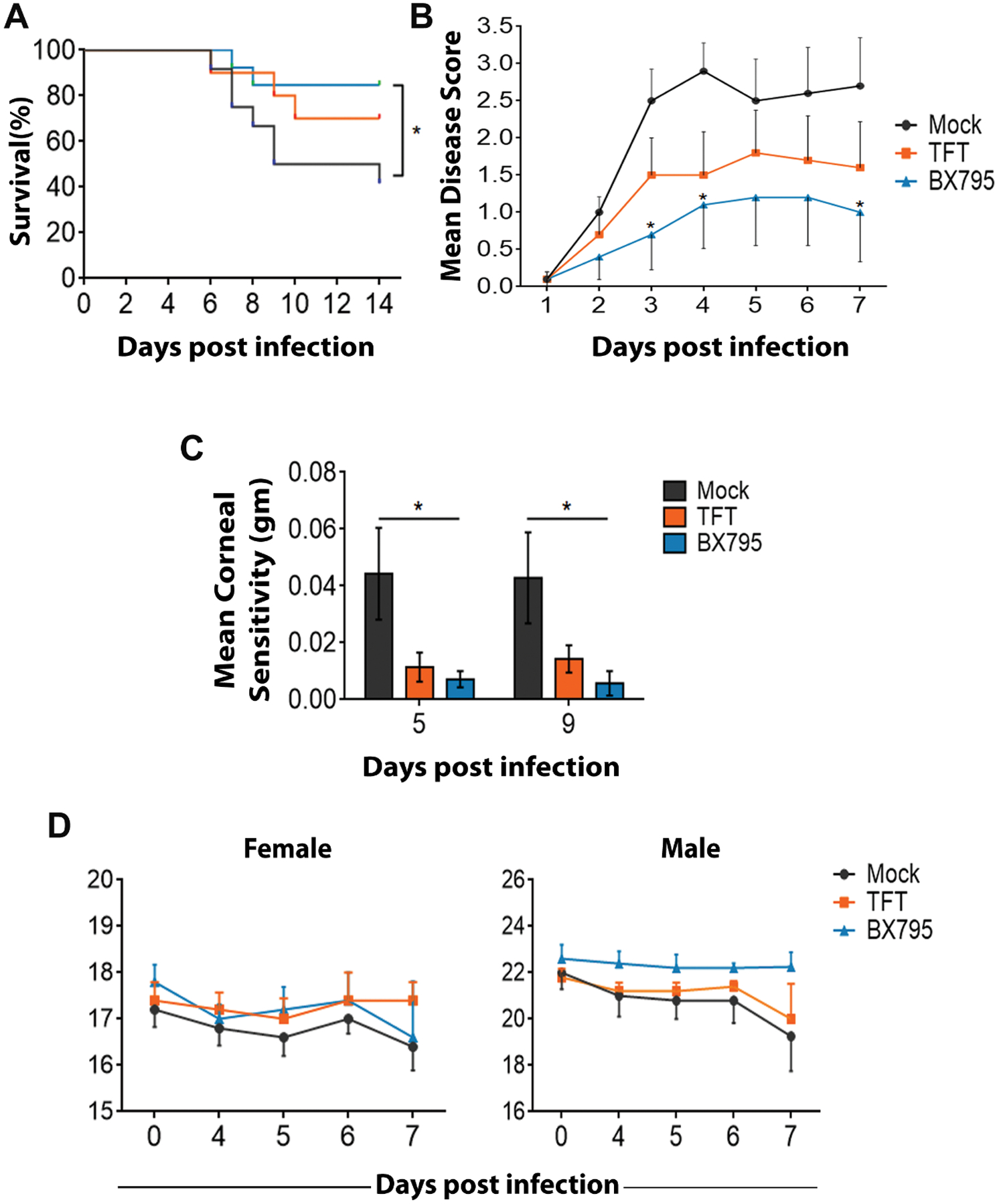 Figure 5: