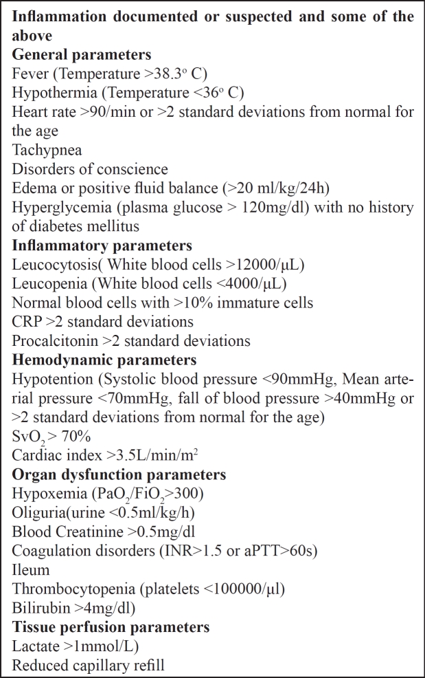 The role of endothelium and endogenous vasoactive substances in sepsis ...